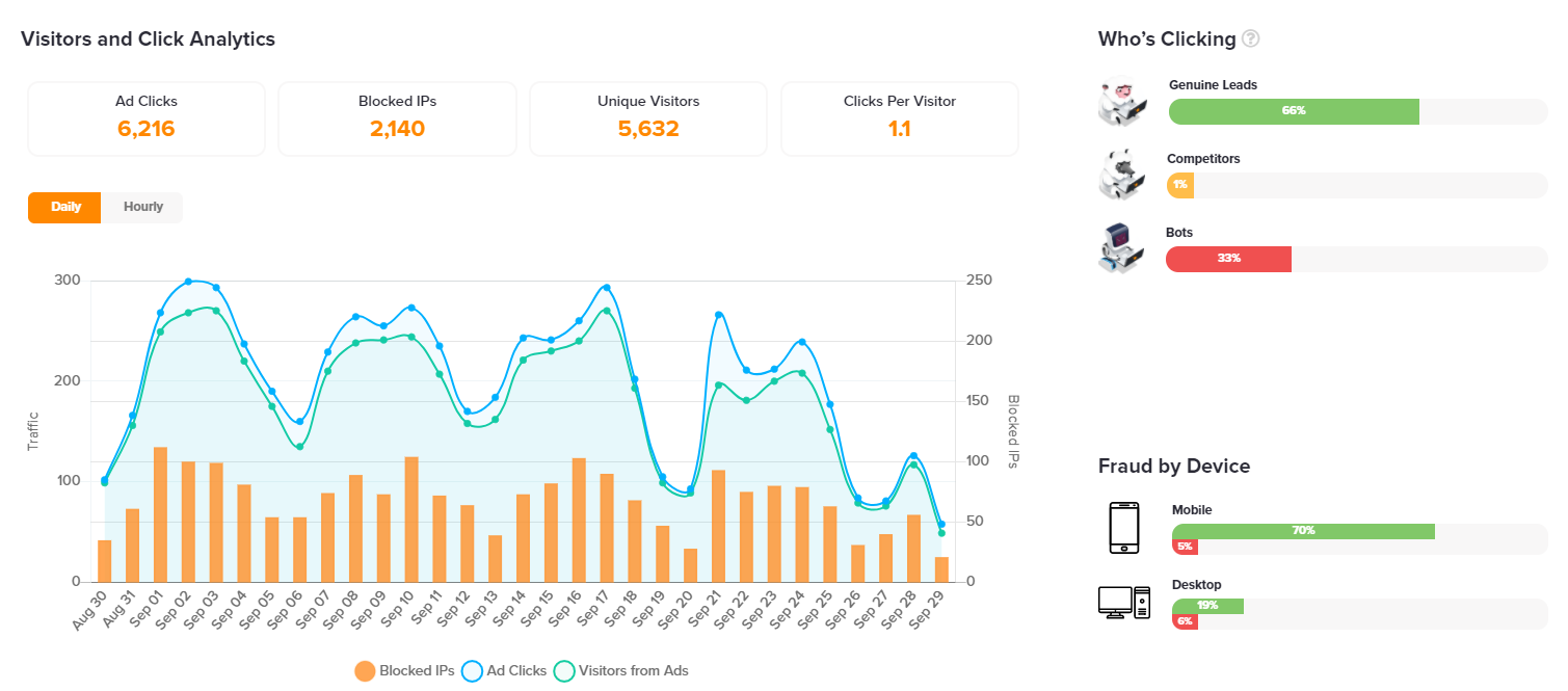 How Our Click Fraud Prevention Works | ClickCease Blog