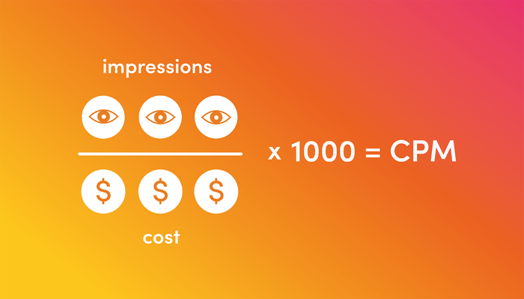 calculate cost per impression